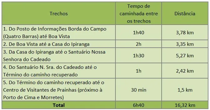 tabela itupava